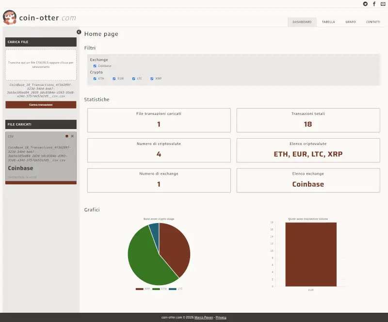 Coin Otter dashboard